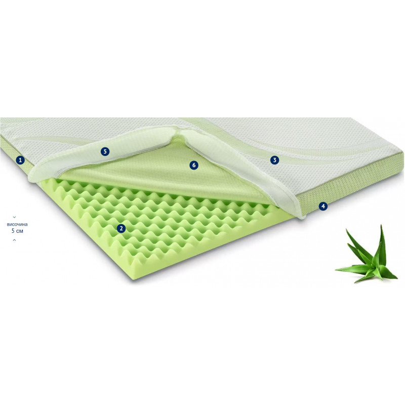 Τοπ στρώμα Dormeo Nature Aloe Vera II D110081454, 5cm, 120x200cm, 3D αφρός Orthocell, CleanEffect, Σύστημα AirX, Αντιολισθητικό, Λευκό/πράσινο