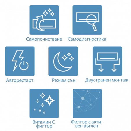 Κλιματιστικό Inverter AUX Freedom ASW-H24F7B4/FAR3DI-B9, 24000 BTU, 44 m2, A++, R-32, Λευκό