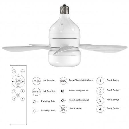 Ανεμιστήρας οροφής Kumtel KTF-201, 12W, 6500K/3500K, E27, LED, 3 λειτουργίες, 4 ταχύτητες, Τηλεχειριστήριο, Λευκό