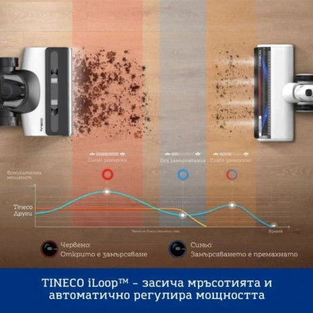 Tineco Floor One Switch S7 Pet Upright Vacuum Cleaner and Squeegee 2in1, 230W, 0.72L dirty/0.85L clean/0.6L dust, Αυτονομία έως 65 λεπτά, 4 λειτουργίες, σύστημα αυτοκαθαρισμού FlashDry, Λευκό/Μαύρο
