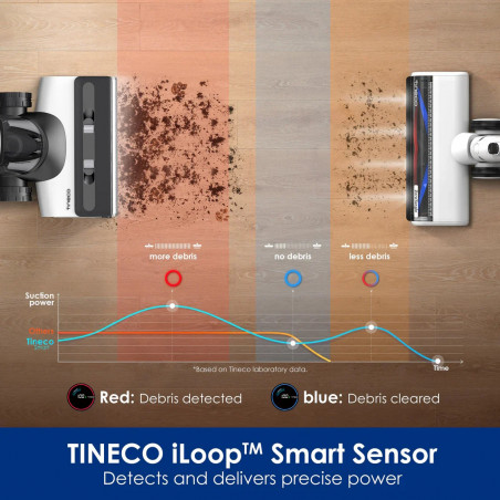 Tineco Floor One Switch S7 Pet Upright Vacuum Cleaner and Squeegee 2in1, 230W, 0.72L dirty/0.85L clean/0.6L dust, Αυτονομία έως 65 λεπτά, 4 λειτουργίες, σύστημα αυτοκαθαρισμού FlashDry, Λευκό/Μαύρο