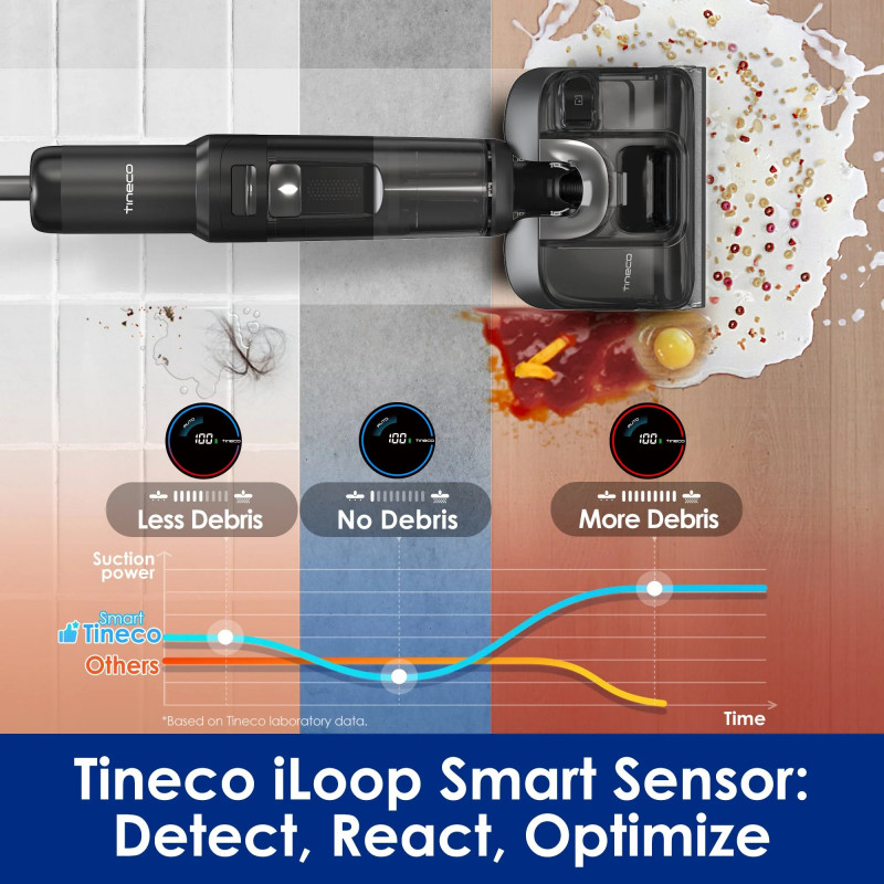 Κάθετη ηλεκτρική σκούπα Tineco Floor One S7 Stretch Ultra, 230W, 21 kPa, 0.72 l βρώμικο/1 l καθαρό, Αυτονομία 50 λεπτά, 3 λειτουργίες, σύστημα αυτοκαθαρισμού FlashDry, οθόνη LED, Μαύρο