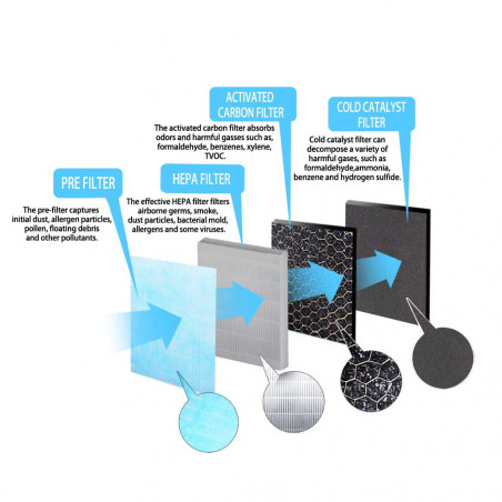 Καθαριστής αέρα Esperanza EHP003, 43W, 50 m2, 190 m³/h, 3 λειτουργίες, 3 ταχύτητες, LCD, HEPA, αφής, τηλεχειριστήριο, λευκό