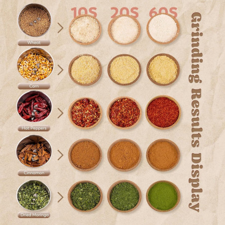 Royalty Line RL-FG21801 ηλεκτρικός μύλος δημητριακών και μπαχαρικών, 850W, 150 g, 28000 rpm, χρονοδιακόπτης, Inox