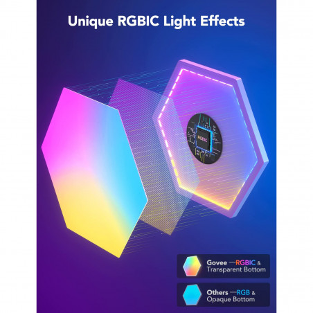 Σετ 10 τεμαχίων Smart LED πάνελ Govee Glide Hexa RGBIC H6061, Μουσική συγχρονισμός, Wi-Fi, Φωνητικός έλεγχος, Λευκό