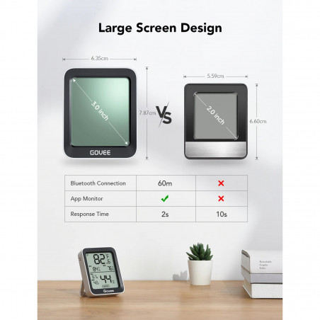 Θερμόμετρο και υγρόμετρο εσωτερικού χώρου Govee H5075, Bluetooth, Ένδειξη θερμικής άνεσης, Οθόνη LCD, Λευκό