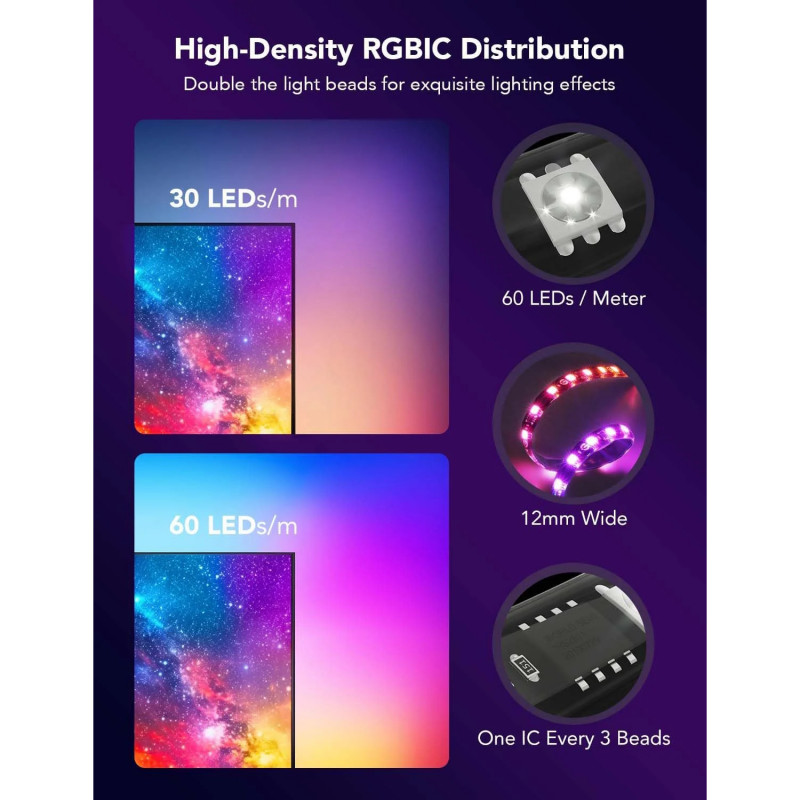 Έξυπνη λωρίδα LED για τηλεόραση Govee Envisual T2 RGBIC H605C, 36W, Διευθυνσιοδοτούμενα έγχρωμα τμήματα, Wi-Fi, Bluetooth, Έως 65" TV, Χρωματική συγχρονισμός, Φωνητικός έλεγχος, Μαύρο