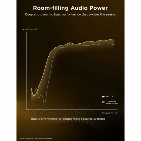 Govee Floor Lamp Pro RGBICWW H6079 Έξυπνη λάμπα LED, 170 cm, 48W, 2100 lm, 6500K, Wi-Fi, Bluetooth, Govee Home, Μαύρο
