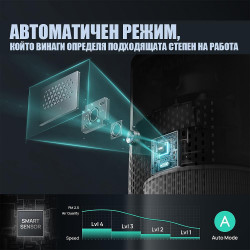 Καθαριστής αέρα DREO Macro 605S, 20 τ.μ., 202 μ.κ.α./ώρα, Wi-Fi, 4 ταχύτητες, Λειτουργία Νυχτερινή + Αυτόματη, Χρονοδιακόπτης, Παιδική ασφάλεια, Ενδείξεις LED για την ποιότητα του αέρα, Λευκό