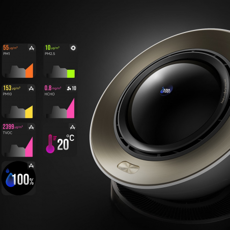 Καθαριστής αέρα Dreame AirPursue PM20 CVF14A, 48 m2, Αυτοματοποιημένες λειτουργίες, Θέρμανση, Στεγνωτήριο και αποστείρωση UVC, TVOC, LCD, HEPA, Λευκό/μπρονζέ