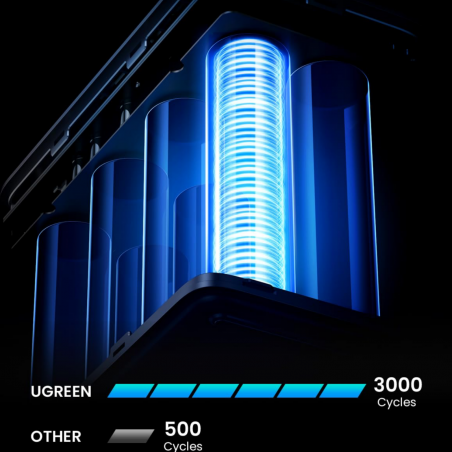 Φορητή μπαταρία UGREEN PB770, 48.000 mAh, 300 W, LiFePO4, USB-C/A, φως LED με λειτουργίες, λαβή, Γκρι