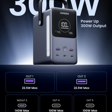 Φορητή μπαταρία UGREEN PB770, 48.000 mAh, 300 W, LiFePO4, USB-C/A, φως LED με λειτουργίες, λαβή, Γκρι