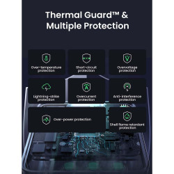 Φορτιστής UGREEN GaN X565, PD 3.0 100W, 3xUSB-C/1xUSB-A, τεχνολογία GaN, ,  Γκρι