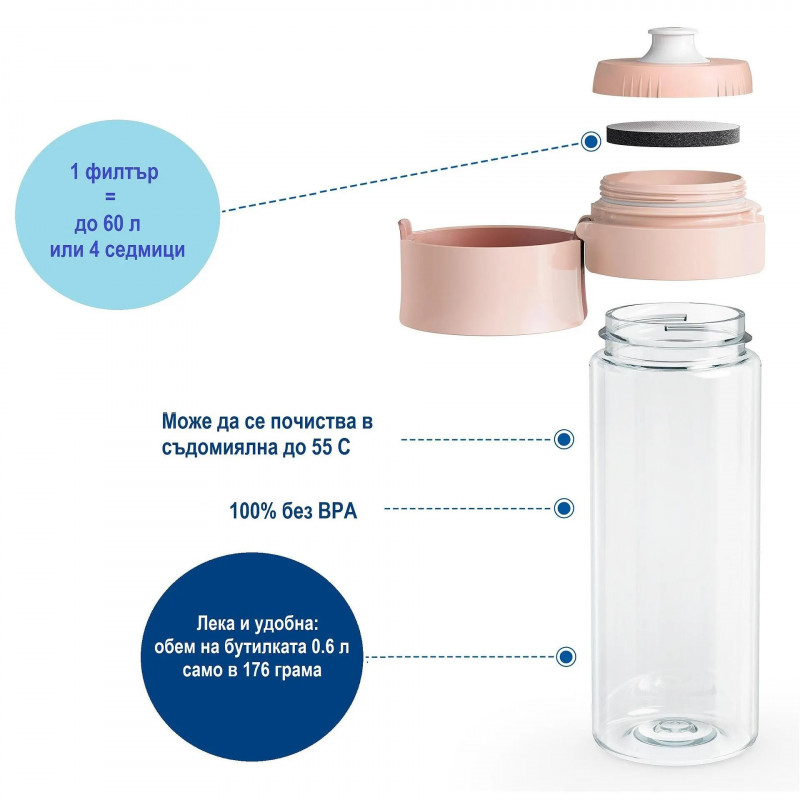 Φιάλη νερού με φίλτρο Brita Fill & Go Vital, 600 ml, φίλτρα MicroDisc, χωρίς BPA, ροζ