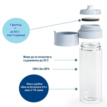 Φιάλη νερού με φίλτρο Brita Fill & Go Vital, 600 ml, φίλτρα MicroDisc, χωρίς BPA, γαλάζιο