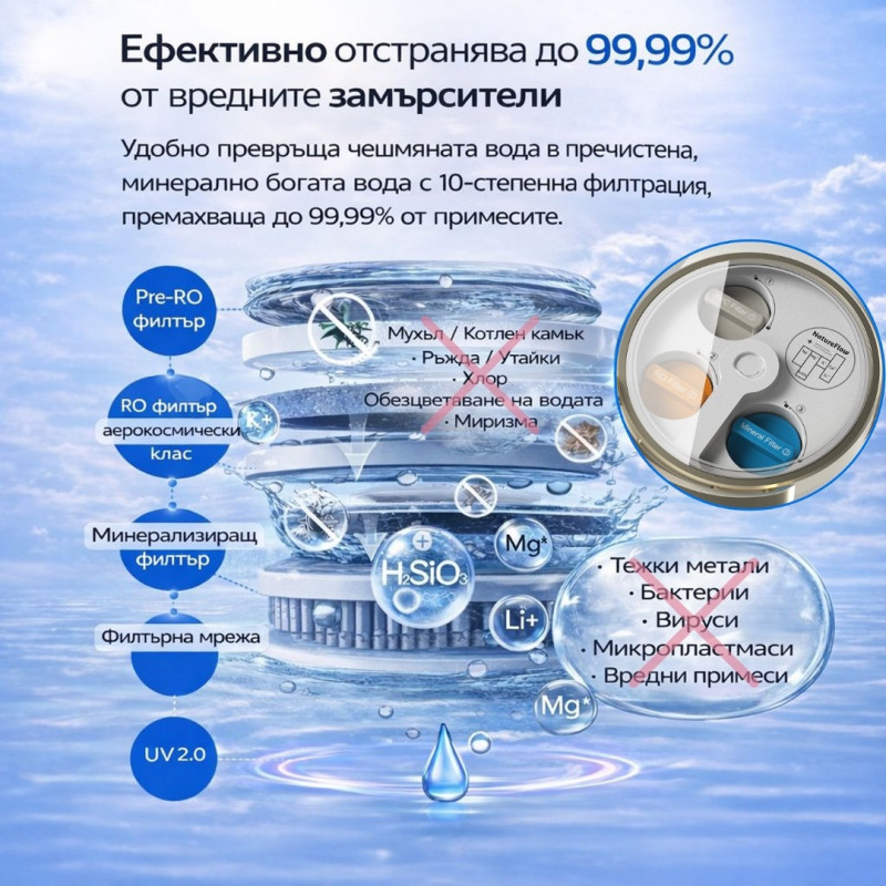 Φίλτρο Pre-RO για NatureFlow F4 Ultra, Αντίστροφη όσμωση, Προκαταρκτική διήθηση, Ενεργός άνθρακας, Βαμβάκι PP, NSF 42, Χωρίς BPA, Λευκό