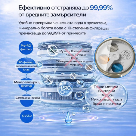 Φίλτρο RO αεροδιαστημικής ποιότητας για το NatureFlow F4, Αντίστροφη όσμωση, Απομακρύνει το μόλυβδο, τους ιούς κ.ά., Χωρίς BPA, Λευκό
