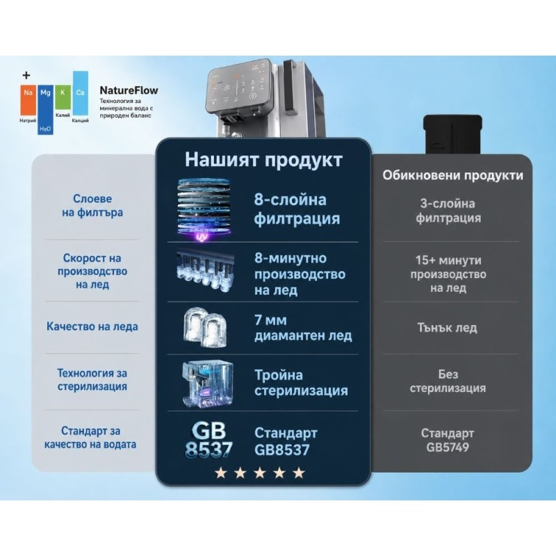 Σύστημα καθαρισμού νερού NatureFlow I4, 4,8 λίτρα, κρύο νερό και παγάκια, φιλτράρισμα 10 σταδίων, αντίστροφη όσμωση, λευκό/γκρι