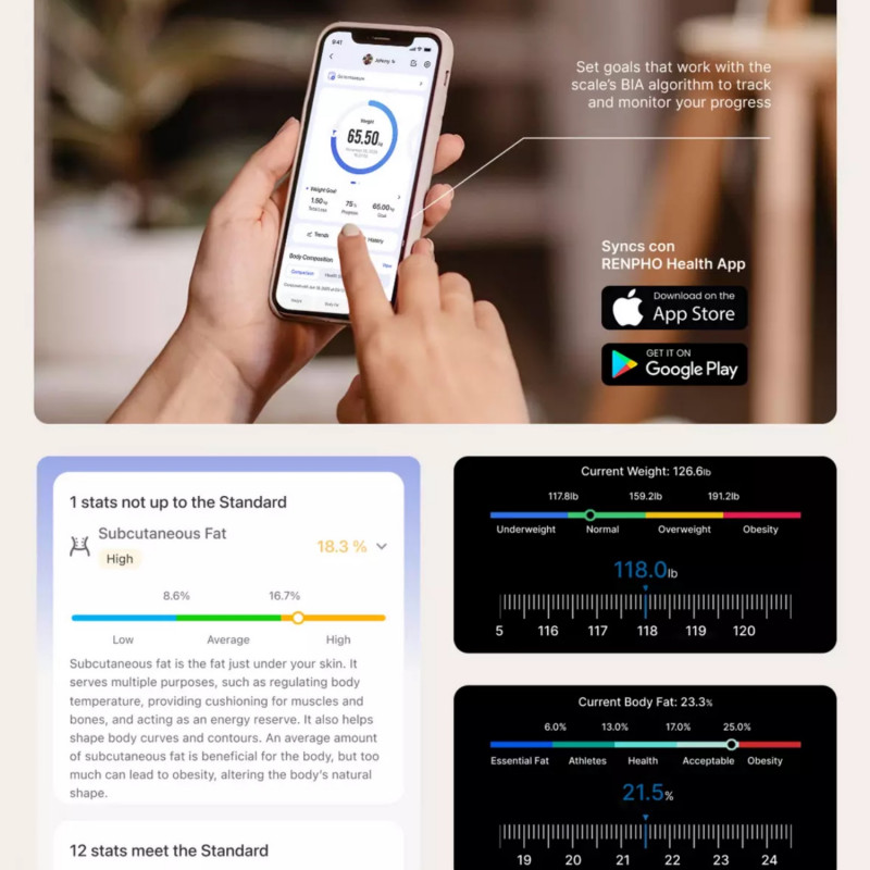 Έξυπνη ζυγαριά RENPHO Smart WiFi, Έως 180 κιλά, 13 δείκτες, Αναγνώριση χρήστη, Συγχρονισμός με εφαρμογές για κινητά, Ανάλυση βιοηλεκτρικής εμπέδησης, USB-C, Σκούρο μπλε