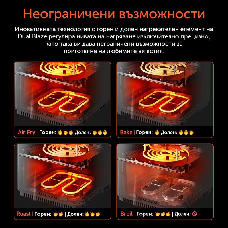 Φριτέζα θερμού αέρα Cosori Dual Blaze Pro CAF-P681S, 1700 W, 6,4 λίτρα, 12 προγράμματα, 360 ThermoIQ, Διπλοί θερμαντήρες, Κεραμική επίστρωση χωρίς PFAS, Μαύρο
