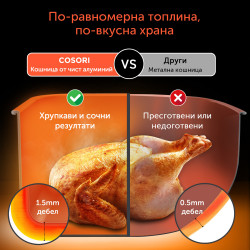 Φριτέζα θερμού αέρα Cosori Dual Blaze Pro CAF-P681S, 1700 W, 6,4 λίτρα, 12 προγράμματα, 360 ThermoIQ, Διπλοί θερμαντήρες, Κεραμική επίστρωση χωρίς PFAS, Μαύρο
