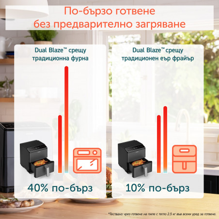 Φριτέζα θερμού αέρα Cosori Dual Blaze Pro CAF-P681S, 1700 W, 6,4 λίτρα, 12 προγράμματα, 360 ThermoIQ, Διπλοί θερμαντήρες, Κεραμική επίστρωση χωρίς PFAS, Μαύρο